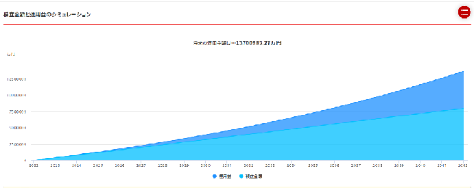 積立投資のシミュレーション