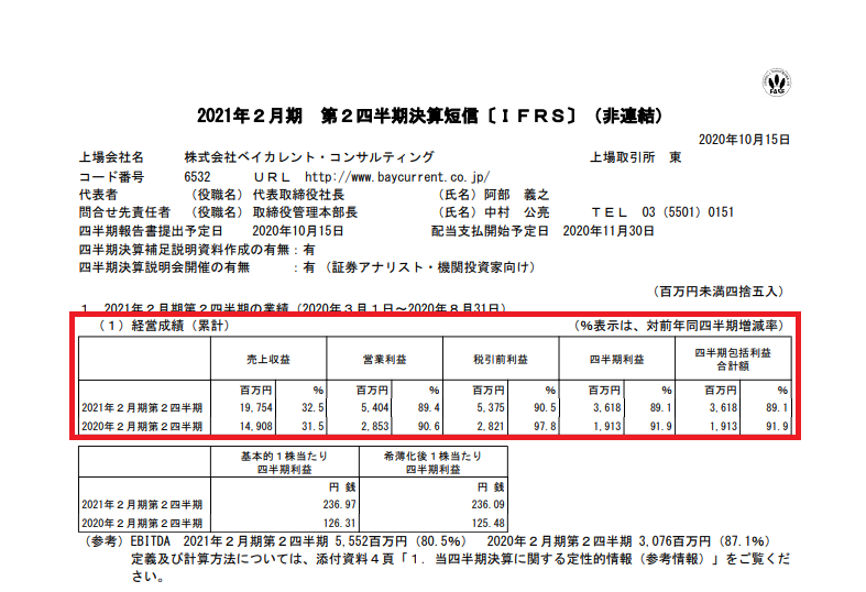 ベイカレント・コンサルティングの第2四半期決算短信