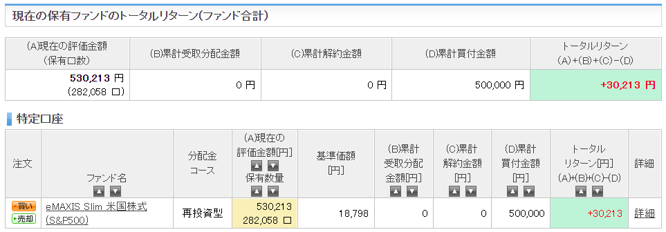 eMAXIS Slim米国株式S＆P500の表