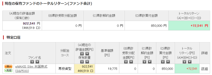 投資信託2022年11月