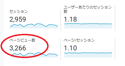 3000pvの画像