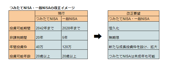 税制改正のイメージの図